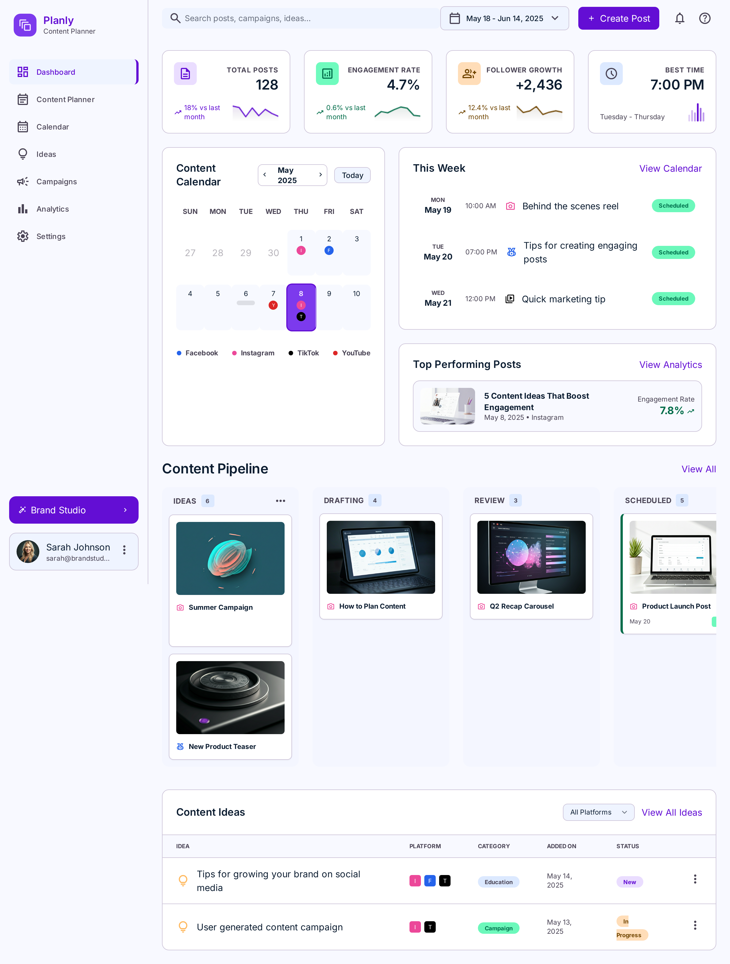Original dashboard export